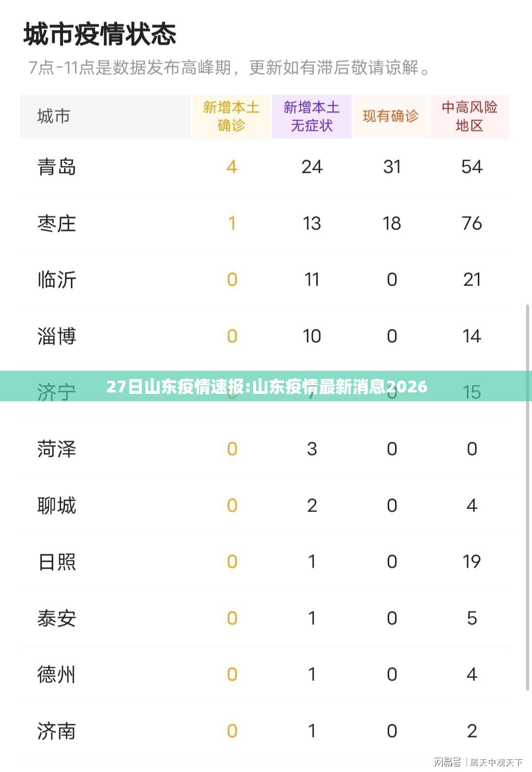 27日山东疫情速报:山东疫情最新消息2026