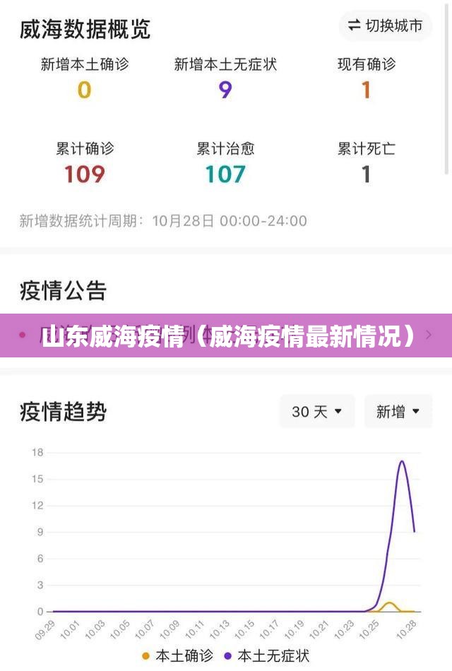 山东威海疫情(威海疫情最新情况) 山东威海疫情(威海疫情最新情况)