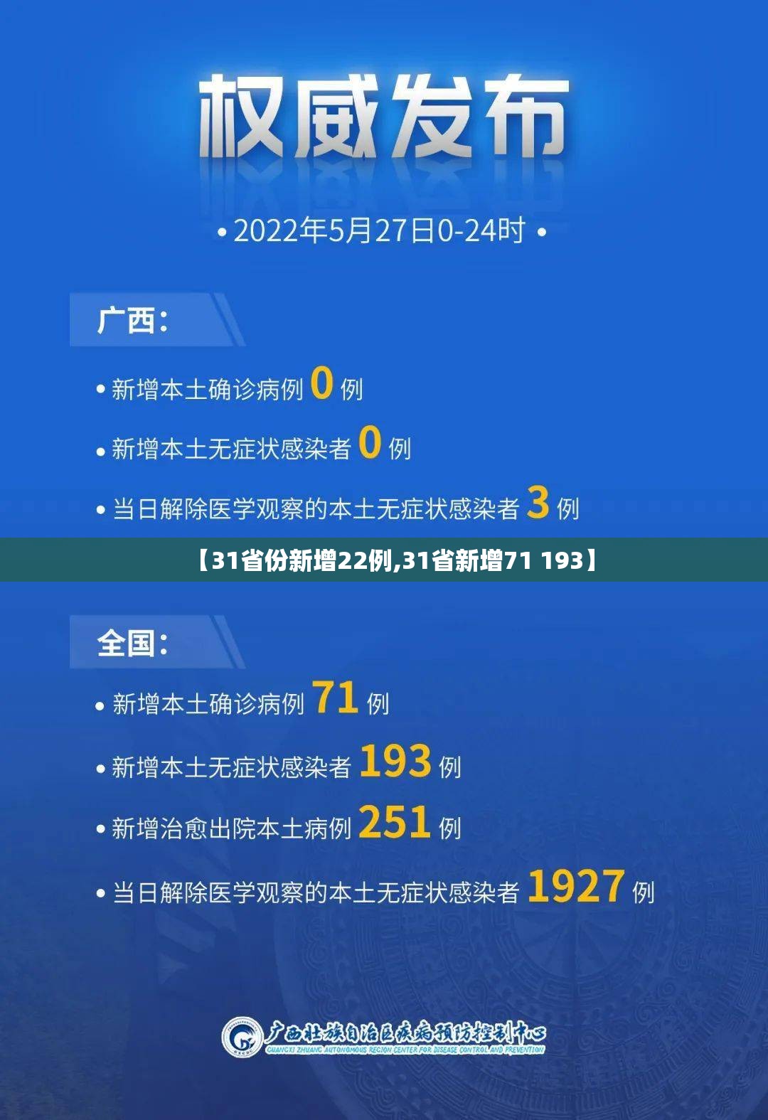 【31省份新增22例,31省新增71 193】 【31省份新增22例,31省新增71 193】