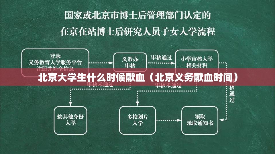 北京大学生什么时候献血（北京义务献血时间）