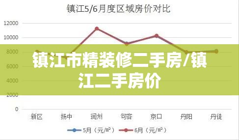 镇江市精装修二手房/镇江二手房价 镇江市精装修二手房/镇江二手房价