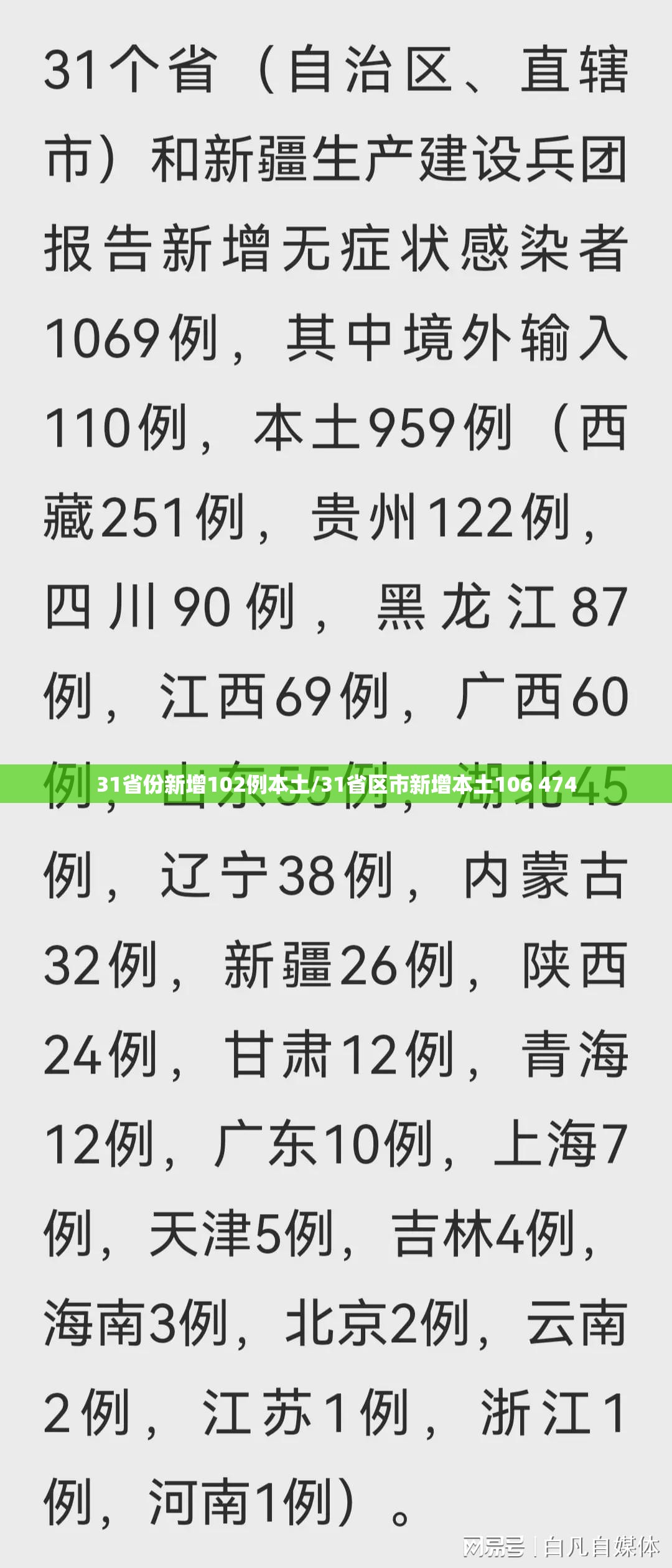 31省份新增102例本土/31省区市新增本土106 474