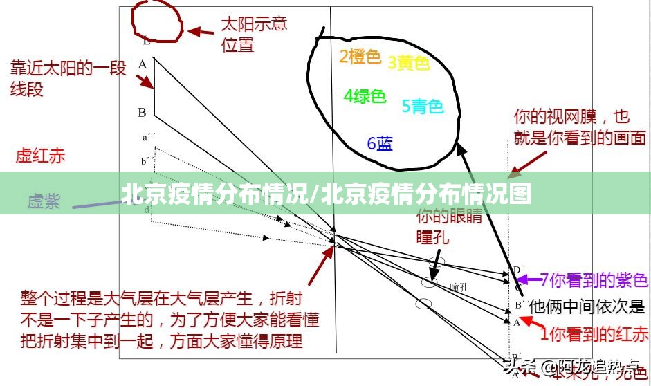 北京疫情分布情况/北京疫情分布情况图 北京疫情分布情况/北京疫情分布情况图