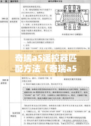 奇瑞a5遥控器匹配方法(奇瑞a5钥匙匹配方法) 奇瑞a5遥控器匹配方法(奇瑞a5钥匙匹配方法)