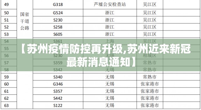 【苏州疫情防控再升级,苏州近来新冠最新消息通知】 【苏州疫情防控再升级,苏州近来新冠最新消息通知】