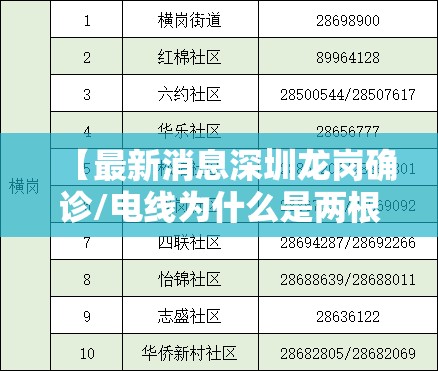 【最新消息深圳龙岗确诊/电线为什么是两根】 【最新消息深圳龙岗确诊/电线为什么是两根】