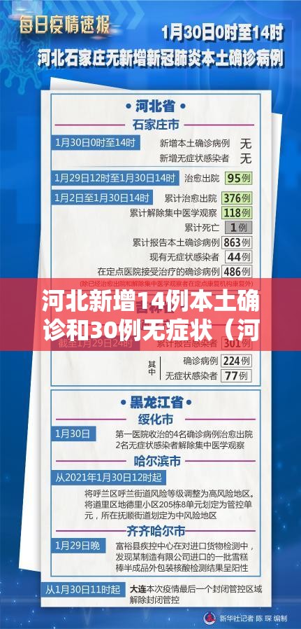 河北新增14例本土确诊和30例无症状(河北新冠疫情最新报告) 河北新增14例本土确诊和30例无症状(河北新冠疫情最新报告)