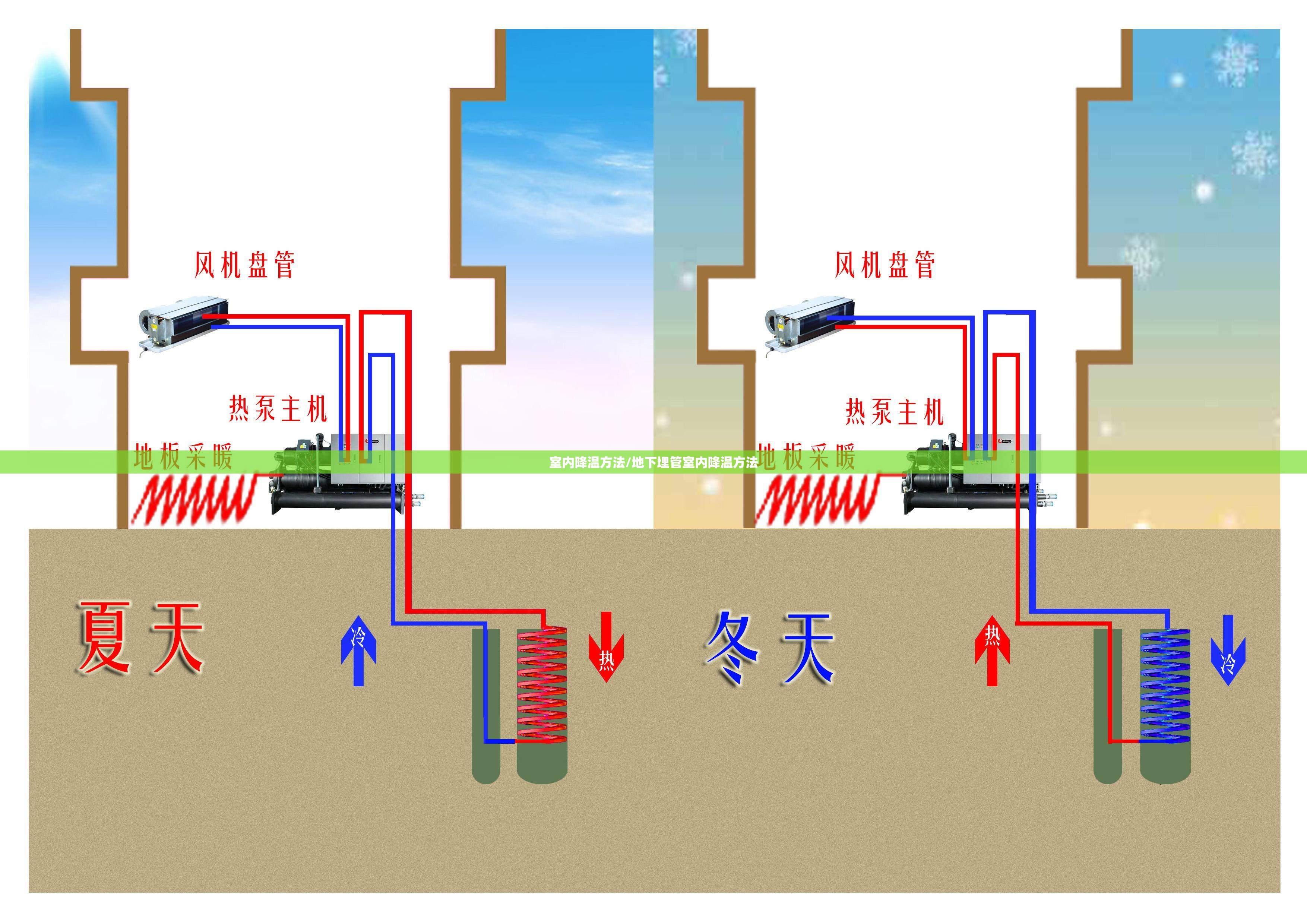 室内降温方法/地下埋管室内降温方法 室内降温方法/地下埋管室内降温方法