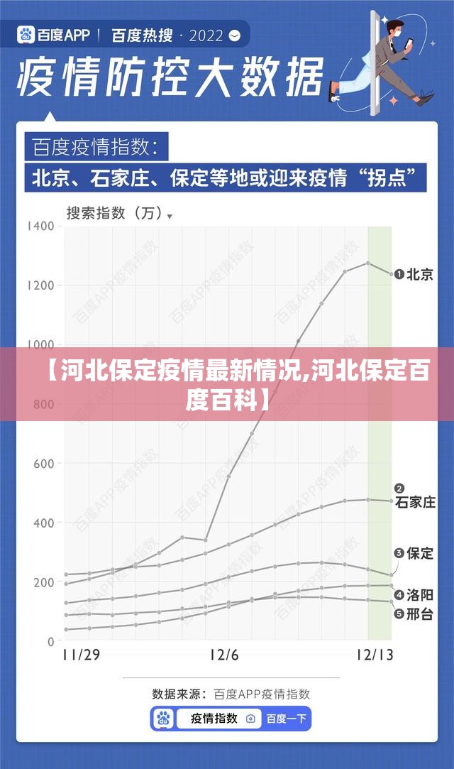 【河北保定疫情最新情况,河北保定百度百科】 【河北保定疫情最新情况,河北保定百度百科】
