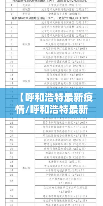 【呼和浩特最新疫情/呼和浩特最新活动】