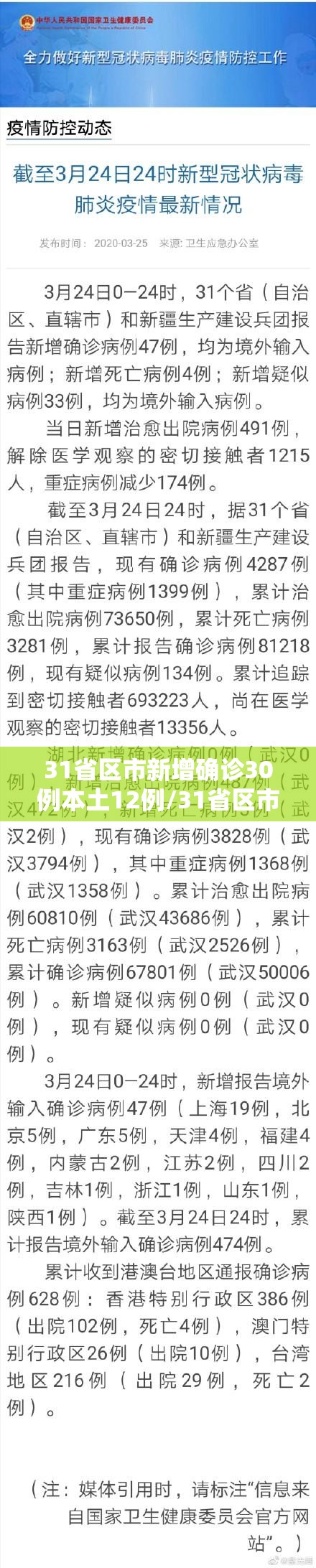 31省区市新增确诊30例本土12例/31省区市新增确诊病例12例 31省区市新增确诊30例本土12例/31省区市新增确诊病例12例