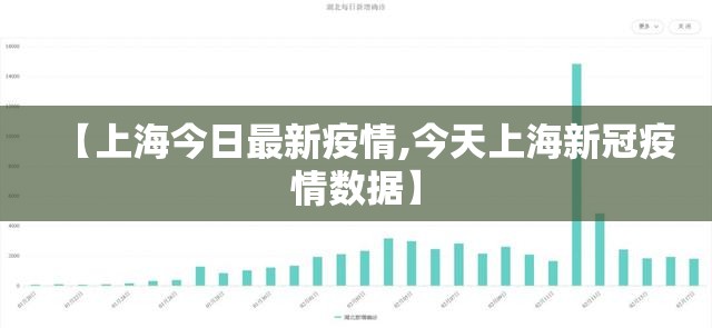 【上海今日最新疫情,今天上海新冠疫情数据】 【上海今日最新疫情,今天上海新冠疫情数据】