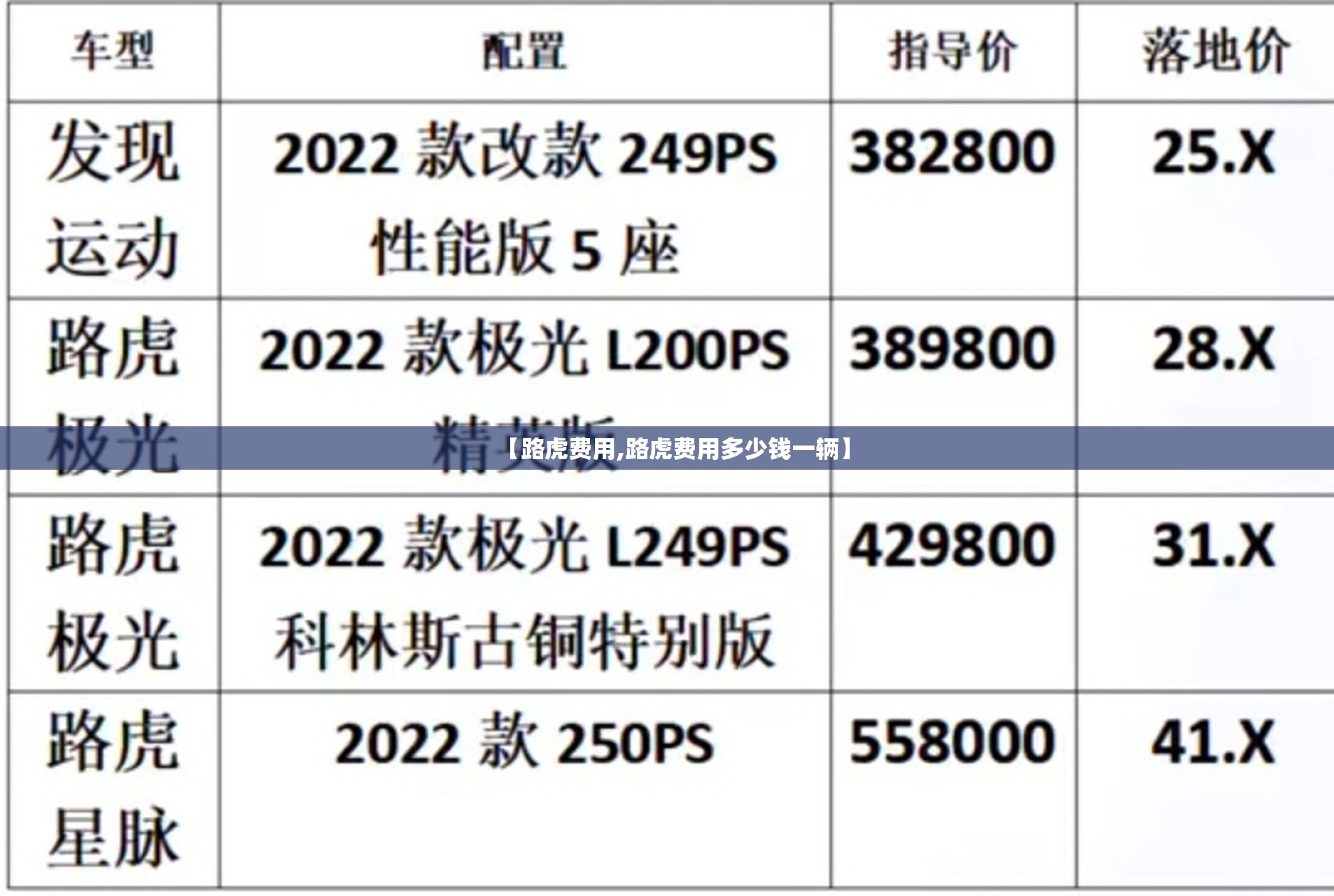 【路虎费用,路虎费用多少钱一辆】
