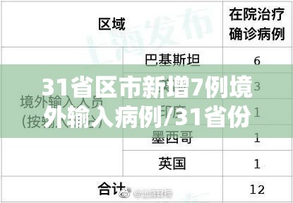 31省区市新增7例境外输入病例/31省份新增境外输入确诊病例 31省区市新增7例境外输入病例/31省份新增境外输入确诊病例