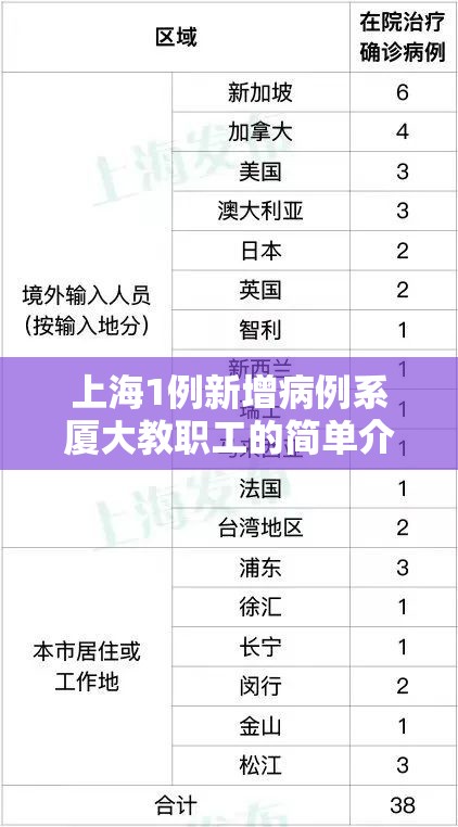 上海1例新增病例系厦大教职工的简单介绍 上海1例新增病例系厦大教职工的简单介绍