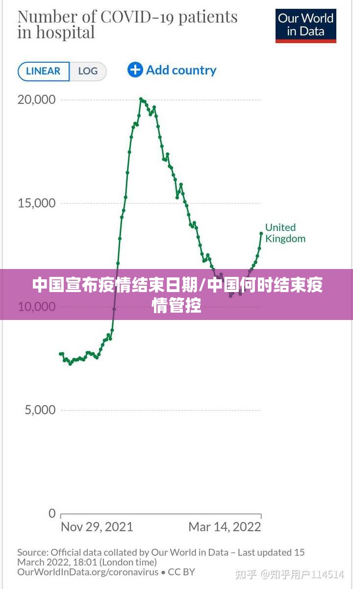 中国宣布疫情结束日期/中国何时结束疫情管控 中国宣布疫情结束日期/中国何时结束疫情管控