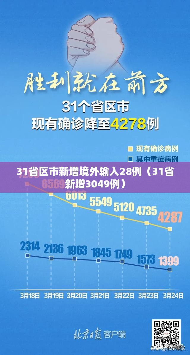 31省区市新增境外输入28例（31省新增3049例）