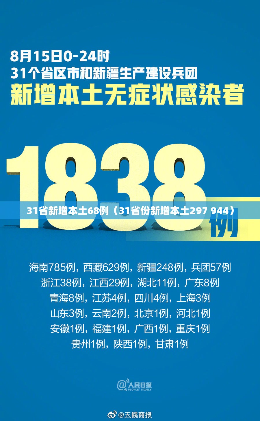 31省新增本土68例（31省份新增本土297 944）