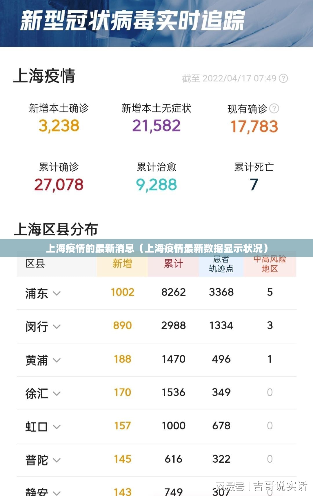 上海疫情的最新消息(上海疫情最新数据显示状况) 上海疫情的最新消息(上海疫情最新数据显示状况)