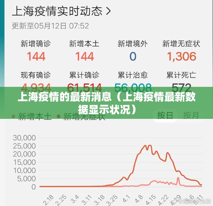 上海疫情的最新消息(上海疫情最新数据显示状况) 上海疫情的最新消息(上海疫情最新数据显示状况)