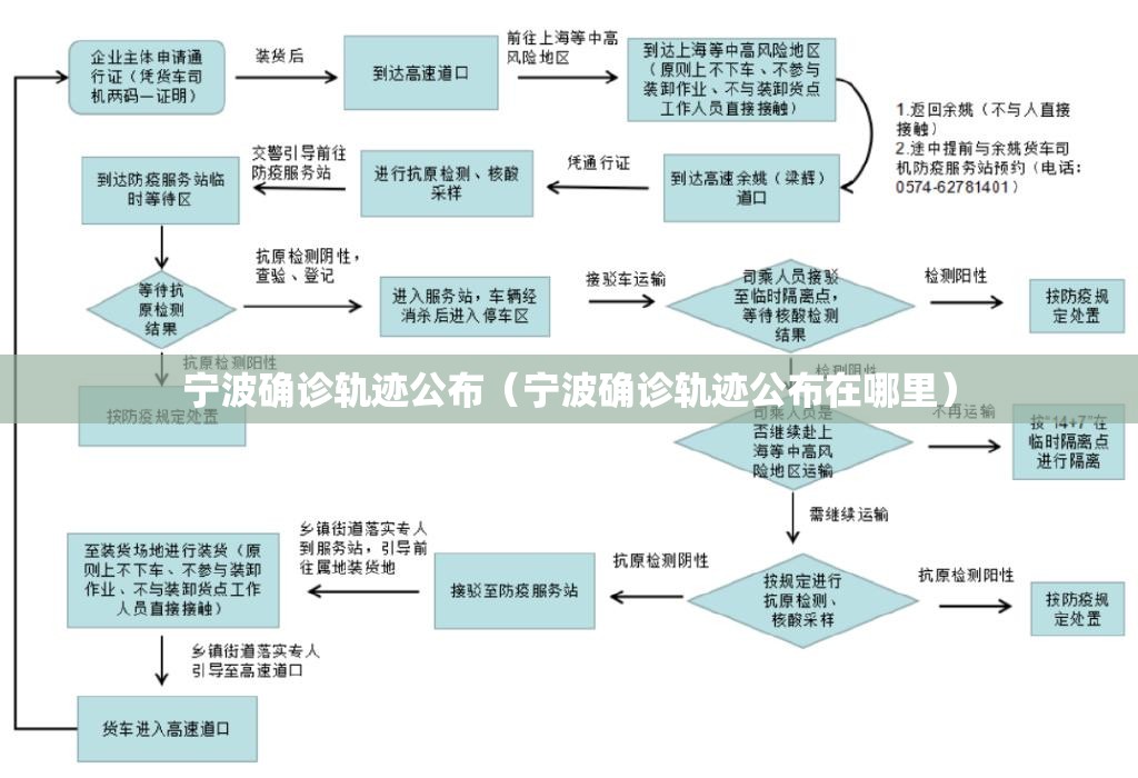宁波确诊轨迹公布(宁波确诊轨迹公布在哪里) 宁波确诊轨迹公布(宁波确诊轨迹公布在哪里)