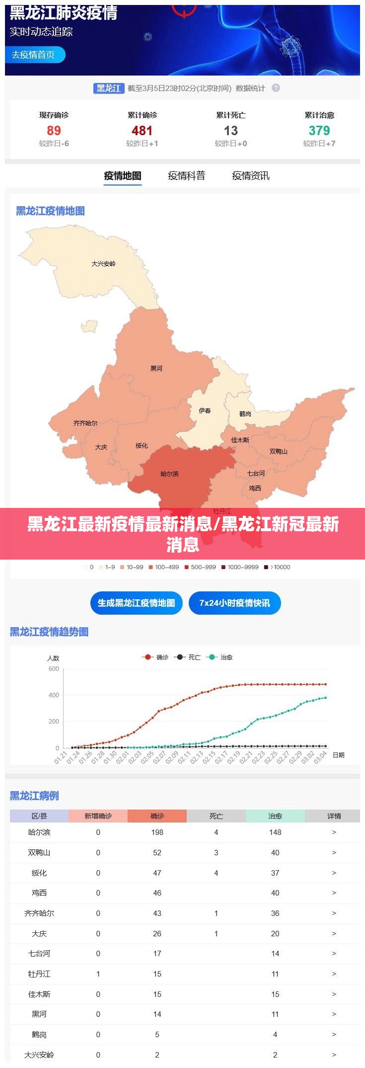 黑龙江最新疫情最新消息/黑龙江新冠最新消息 黑龙江最新疫情最新消息/黑龙江新冠最新消息