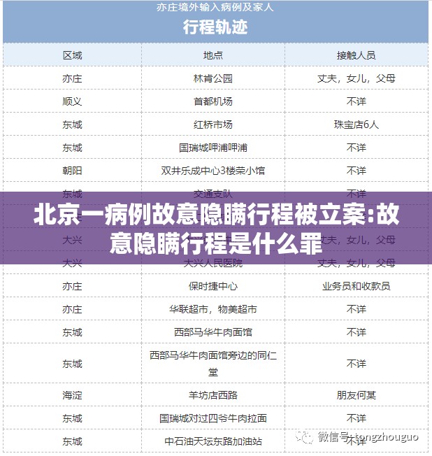 北京一病例故意隐瞒行程被立案:故意隐瞒行程是什么罪 北京一病例故意隐瞒行程被立案:故意隐瞒行程是什么罪
