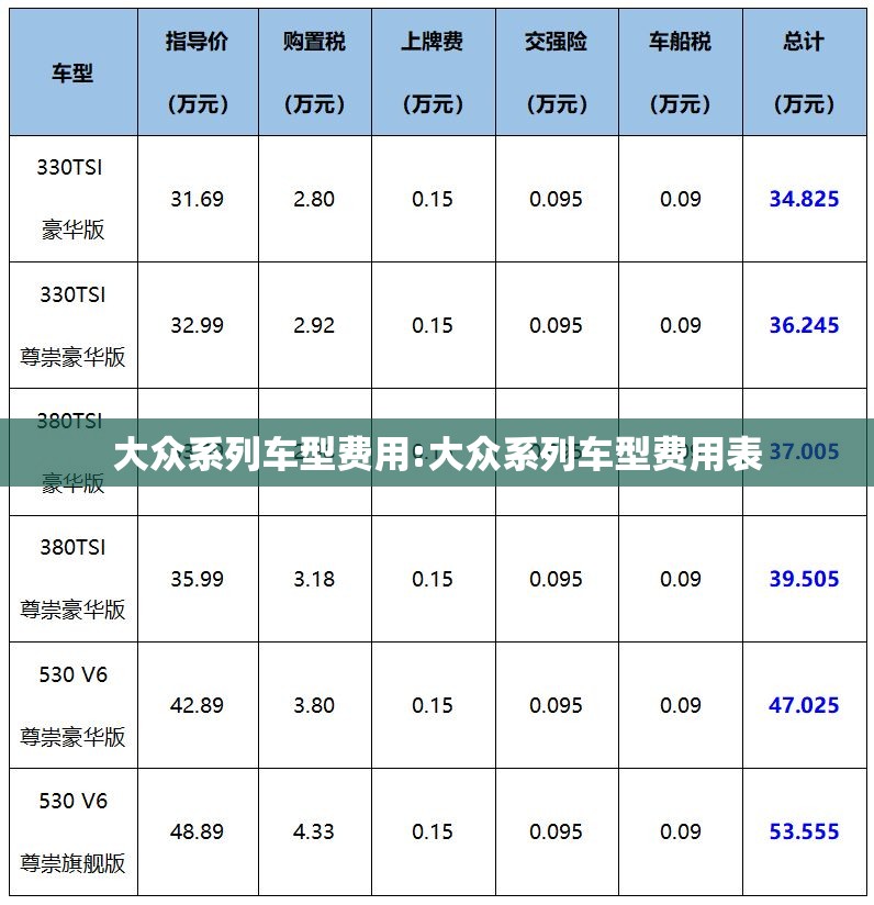 大众系列车型费用:大众系列车型费用表 大众系列车型费用:大众系列车型费用表