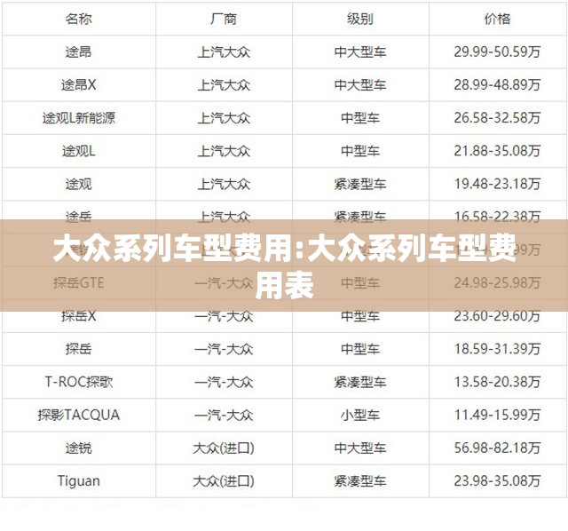 大众系列车型费用:大众系列车型费用表 大众系列车型费用:大众系列车型费用表