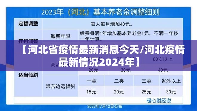 【河北省疫情最新消息今天/河北疫情最新情况2024年】 【河北省疫情最新消息今天/河北疫情最新情况2024年】