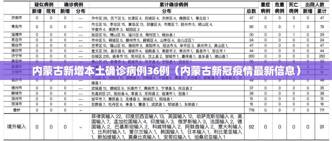 内蒙古新增本土确诊病例36例(内蒙古新冠疫情最新信息) 内蒙古新增本土确诊病例36例(内蒙古新冠疫情最新信息)