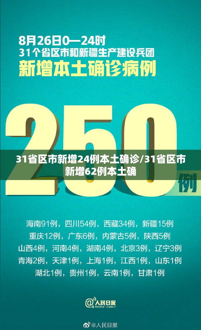 31省区市新增24例本土确诊/31省区市新增62例本土确 31省区市新增24例本土确诊/31省区市新增62例本土确