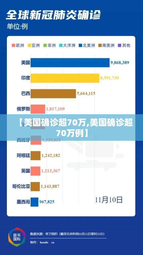 【美国确诊超70万,美国确诊超70万例】