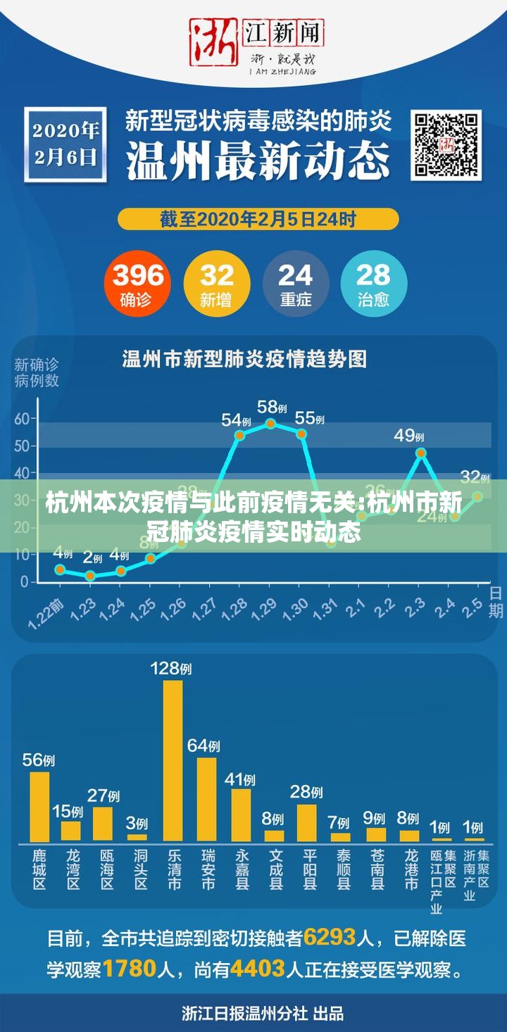 杭州本次疫情与此前疫情无关:杭州市新冠肺炎疫情实时动态