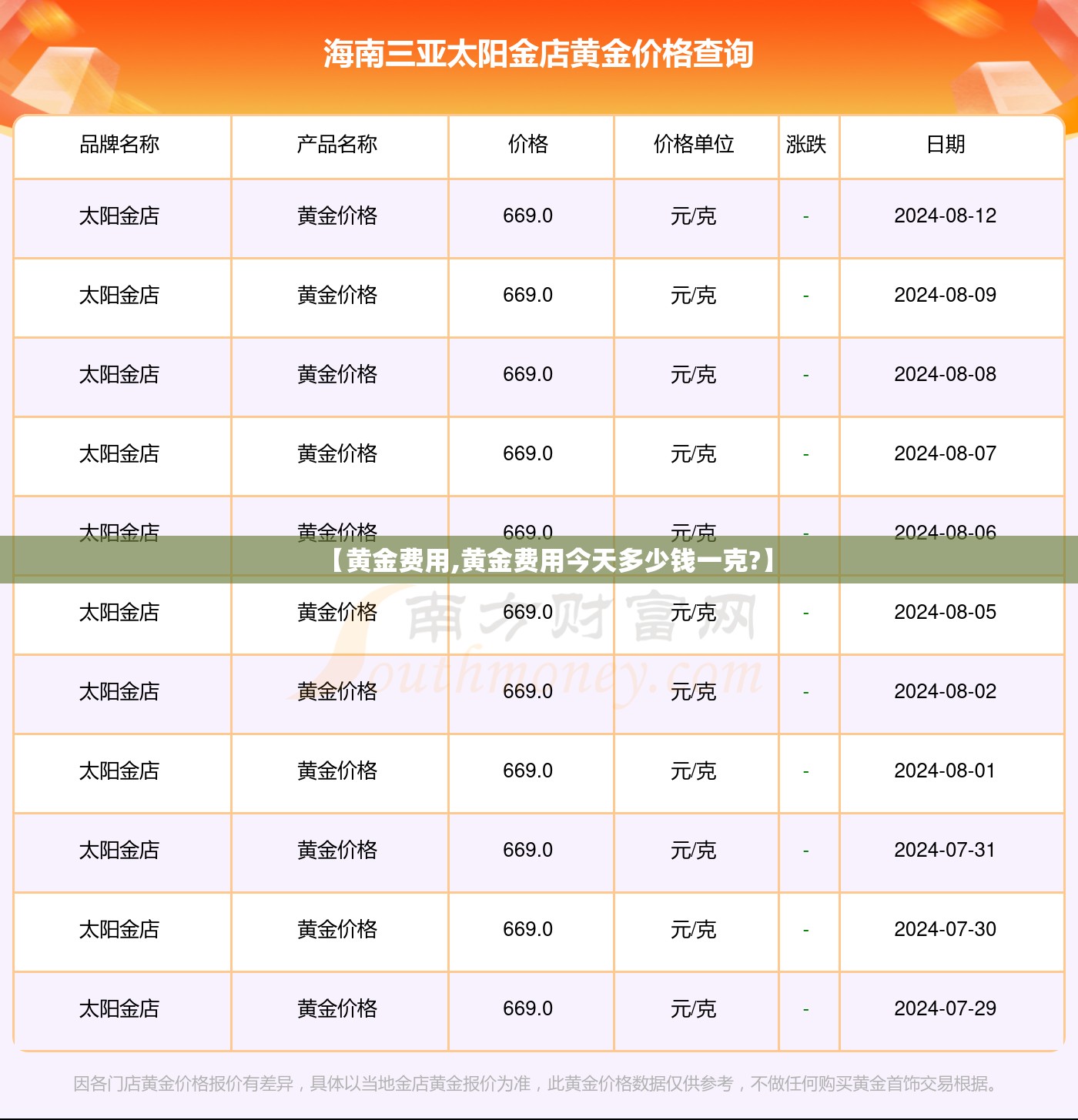 【黄金费用,黄金费用今天多少钱一克?】