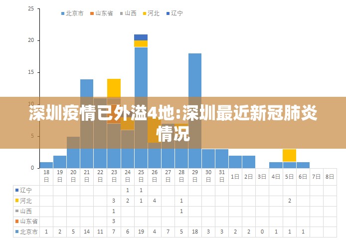 深圳疫情已外溢4地:深圳最近新冠肺炎情况 深圳疫情已外溢4地:深圳最近新冠肺炎情况