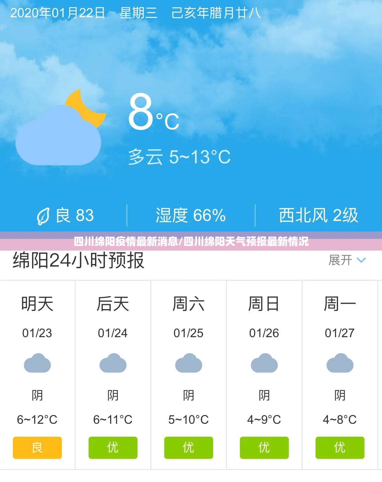 四川绵阳疫情最新消息/四川绵阳天气预报最新情况