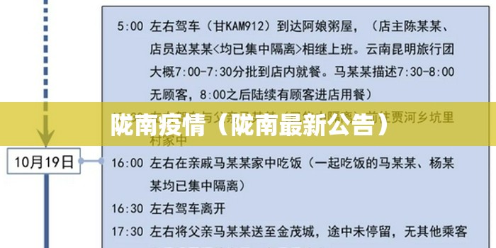 陇南疫情（陇南最新公告）