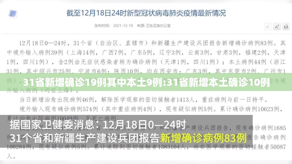 31省新增确诊19例其中本土9例:31省新增本土确诊10例 31省新增确诊19例其中本土9例:31省新增本土确诊10例