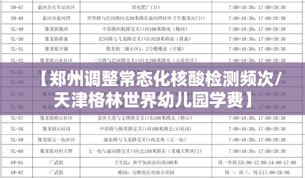 【郑州调整常态化核酸检测频次/天津格林世界幼儿园学费】