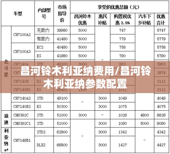 昌河铃木利亚纳费用/昌河铃木利亚纳参数配置