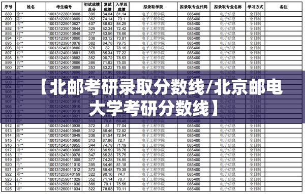 【北邮考研录取分数线/北京邮电大学考研分数线】