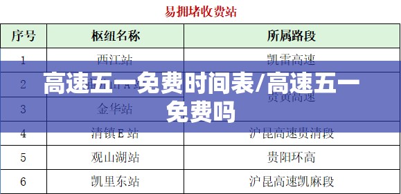 高速五一免费时间表/高速五一免费吗
