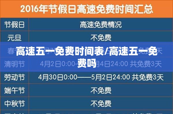 高速五一免费时间表/高速五一免费吗