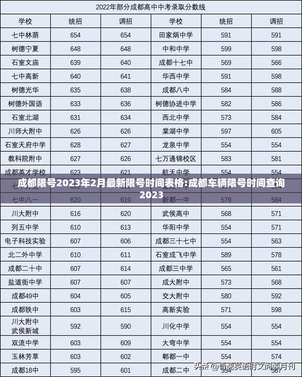 成都限号2023年2月最新限号时间表格:成都车辆限号时间查询2023