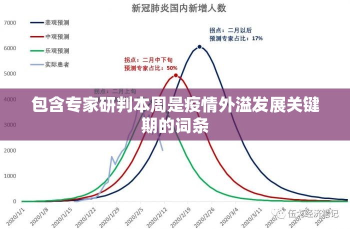 包含专家研判本周是疫情外溢发展关键期的词条