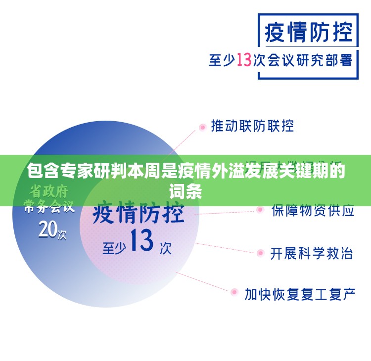 包含专家研判本周是疫情外溢发展关键期的词条