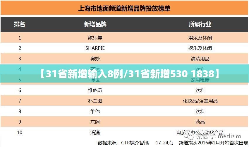 【31省新增输入8例/31省新增530 1838】