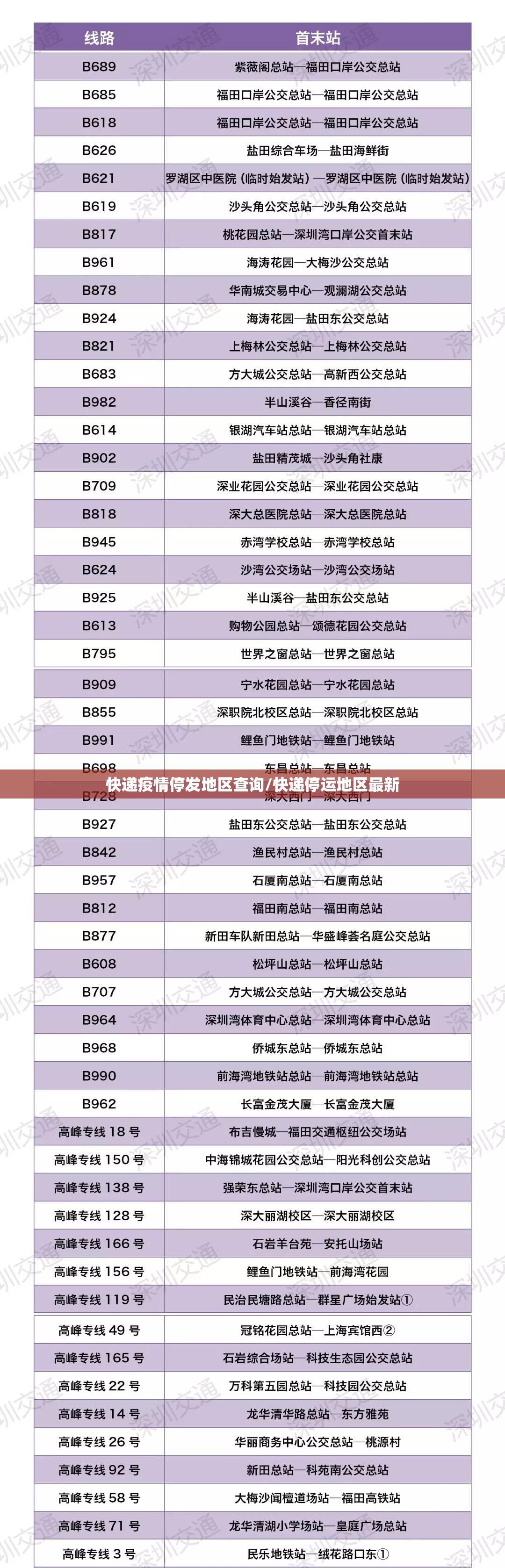 快递疫情停发地区查询/快递停运地区最新