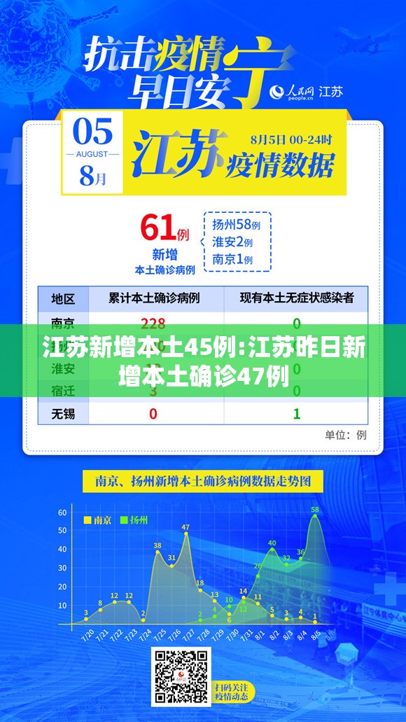 江苏新增本土45例:江苏昨日新增本土确诊47例